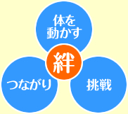 絆　体を動かす、つながり、挑戦