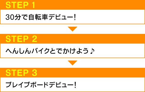 STEP1 自転車デビューして、アスファルトで自由に乗れる　STEP2 へんしんバイクとでかけよう♪　STEP3 ブレイブボードデビュー！