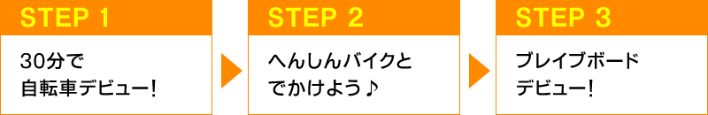 STEP1 自転車デビューして、アスファルトで自由に乗れる　STEP2 へんしんバイクとでかけよう♪　STEP3 ブレイブボードデビュー！